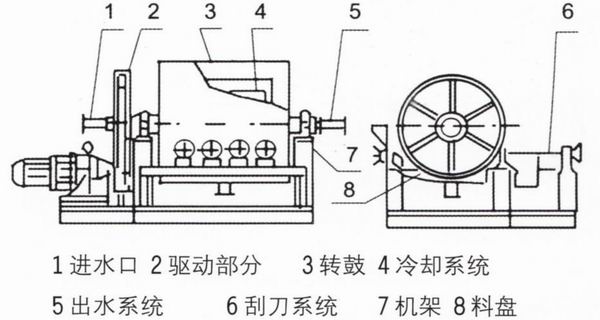 轉鼓式結晶切片機  結片機  制片機