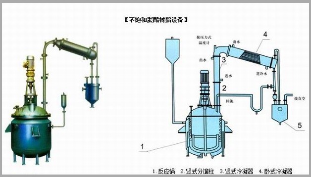 不飽和樹脂反應釜、不飽和聚酯反應釜 酚醛樹脂反應釜 樹脂反應釜 