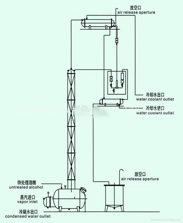 絲網(wǎng)填料塔 酒精回收塔 甲醇回收塔 無錫中鼎化工