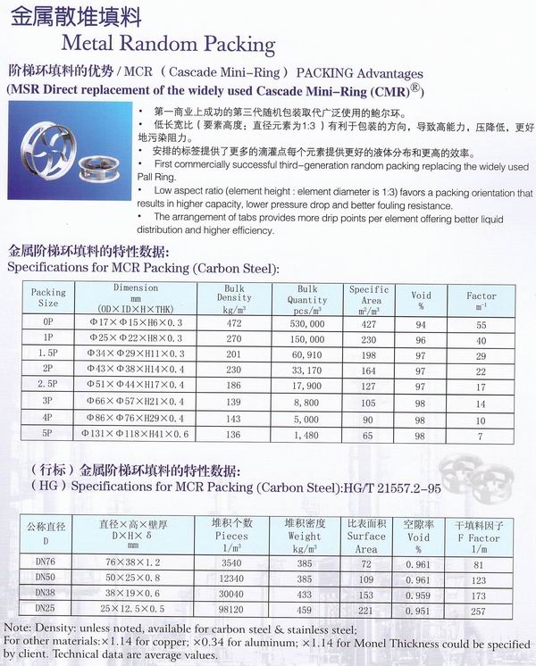 不銹鋼鮑爾環(huán)、不銹鋼矩鞍環(huán)、階梯環(huán)、 無(wú)錫中鼎