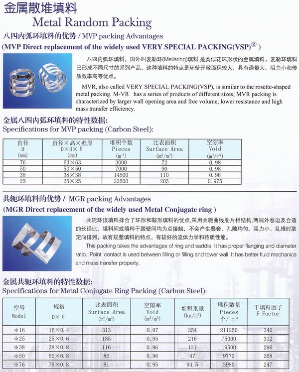 不銹鋼鮑爾環(huán)、不銹鋼矩鞍環(huán)、階梯環(huán)、 無(wú)錫中鼎